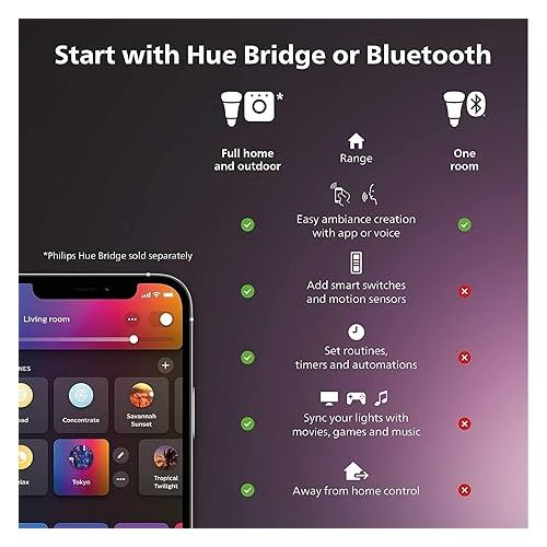 필립스 Philips Hue 75W A19 White and Color Ambiance LED Smart Color-Changing Bulb - Pack of 4 - E26 Indoor - Control with Hue App - Compatible with Alexa, Google Assistant, and Apple Homekit