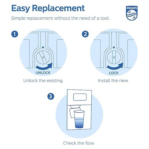 필립스 Philips AWP961 NSF/ANSI Certified Refrigerator Water Filter Replacement for Samsung DA29-00020B, HAF-CIN/EXP, DA97-08006A/B, DA29-00019A, 46-9101, RFG298HDRS, RS25J50, RF263TEAES, RF4287HARS