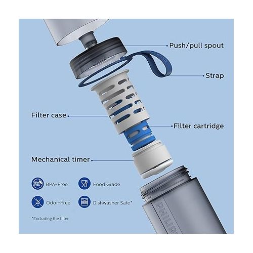 필립스 PHILIPS Water GoZero Active BPA-Free Water Bottle with Fitness Tap Water Filter, Sport Squeeze Water Bottle, Lightweight, Blue, 20 oz with Fitness Filter, Blue