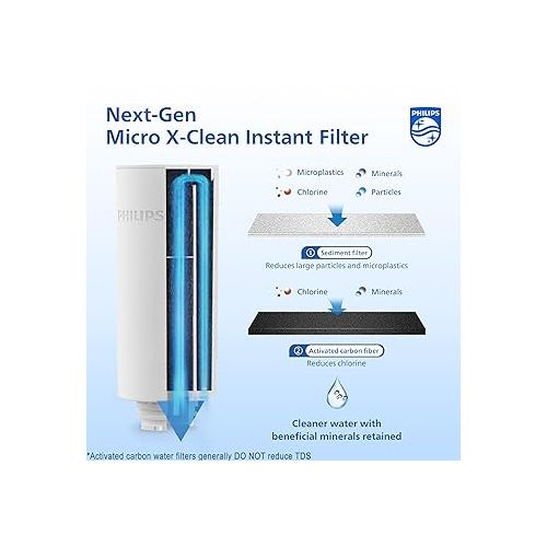 필립스 PHILIPS GoZero Next-gen Instant Water Filter Pitcher, Rechargeable Battery, Mirco-X Clean Technology, 3L 12 Cups, 1L/min Fast Flow, Countertop Filtered Water Purifier Jug for Tap Water, 1 Filter