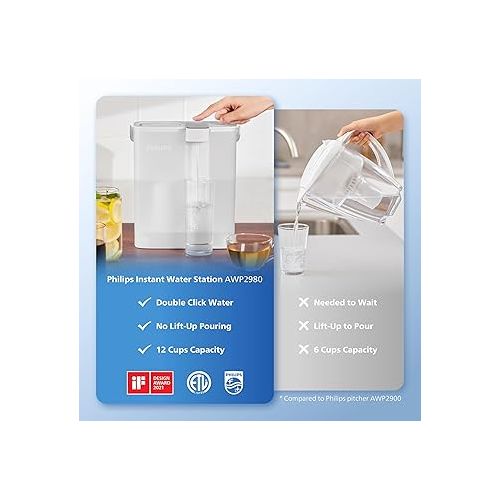 필립스 PHILIPS GoZero Next-gen Instant Water Filter Pitcher, Rechargeable Battery, Mirco-X Clean Technology, 3L 12 Cups, 1L/min Fast Flow, Countertop Filtered Water Purifier Jug for Tap Water, 1 Filter