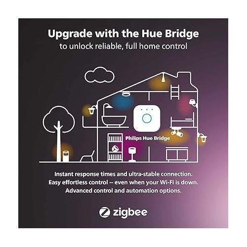 필립스 Philips Hue Smart 40W B39 Candle-Shaped LED Bulb - Soft Warm White Light - 2 Pack - 450LM - E12 - Indoor - Control with Hue App - Works with Alexa, Google Assistant and Apple Homekit