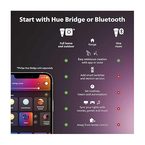 필립스 Philips Hue Smart 100W A21 LED Bulb - White and Color Ambiance Color-Changing Light - 1 Pack - 1600LM - E26 - Indoor - Control with Hue App - Works with Alexa, Google Assistant and Apple Homekit