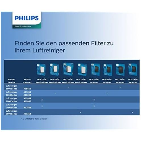 필립스 Philips AC2889/10 Luftreiniger Connected (fuer Allergiker und Raucher, 79m², CADR 333m³/h, AeraSense Sensor) weiss & Aktivkohlefilter (fuer Philips Luftreiniger AC2889, AC2887, AC2882