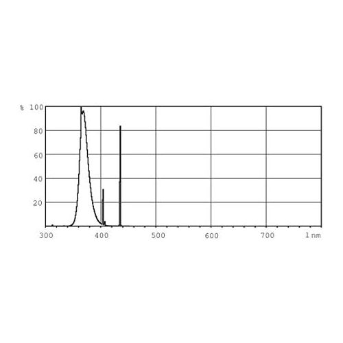 필립스 Philips Actinic BL 15 Watt Fluorescent Lamp