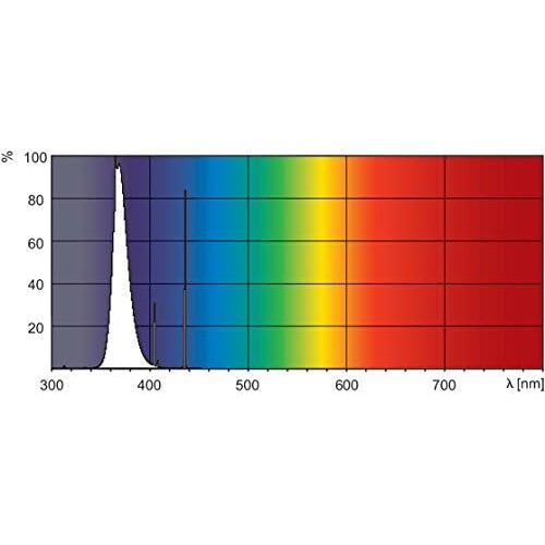 필립스 Philips Actinic BL 15 Watt Fluorescent Lamp