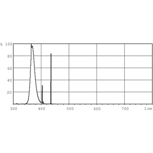 필립스 Philips Actinic BL 15 Watt Fluorescent Lamp