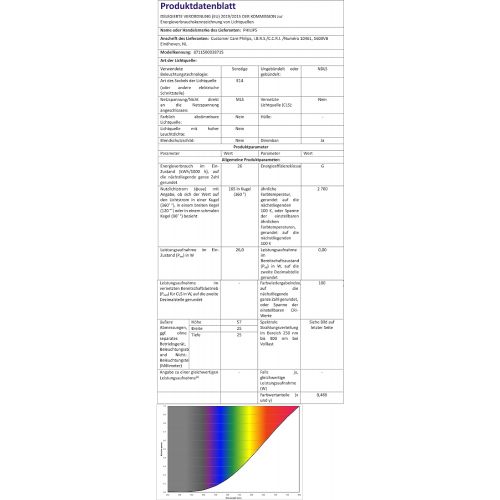 필립스 5 Pack Philips Appliance Oven Lamp 230V E14 SES 57 x 25 MM 2700 K EEK E energy class = E 25 Watt