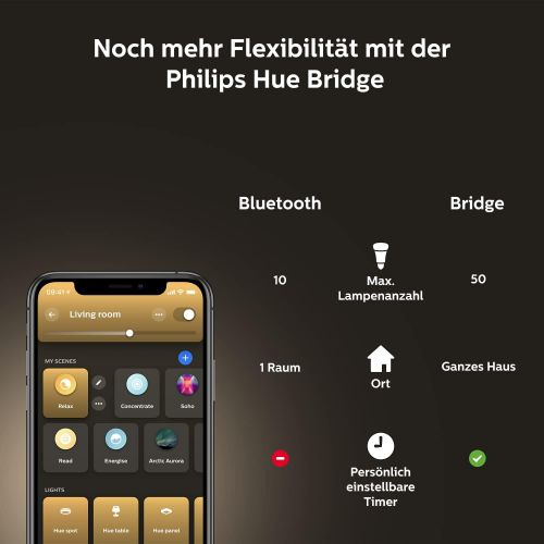 필립스 Philips Hue White Ambiance 929002468405 E27 Starter Set with Smart Button 3 x 800 lm 75 W