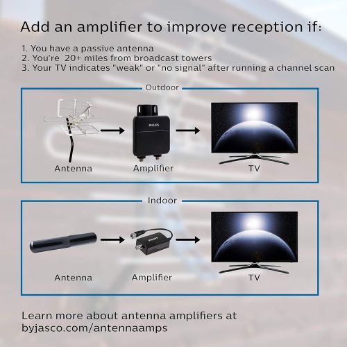 필립스 [아마존베스트]Philips Rabbit Ears Indoor TV Antenna, Dipoles and Circular Loop, Tabletop Antenna, Digital, Smart TV Compatible, HDTV Antenna, 4K 1080P VHF UHF, 5Ft Coaxial Cable, Black, SDV8201B