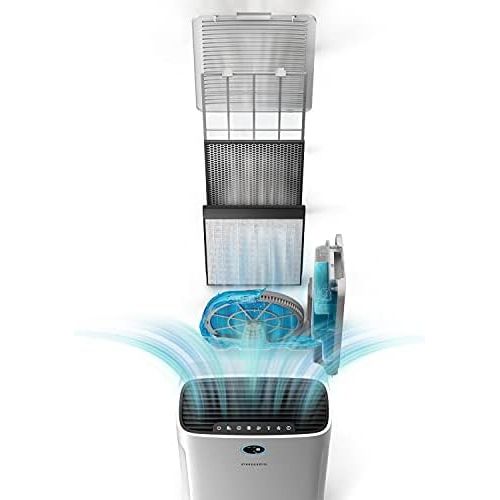 필립스 Philips Domestic Appliances Philips FY2425/30 NanoCloud Humidifier Element for 2 in 1 Air Purifier and Humidifier Series 2000 and 2000i