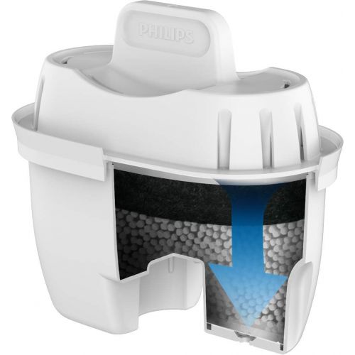  Philips Water Filter Jug