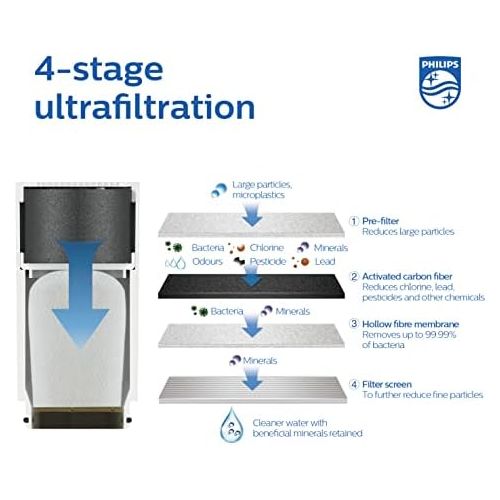  Philips Water Philips X Guard On Tap Water Filter, Drinking Water Filter for Taps, Ultra Filtration