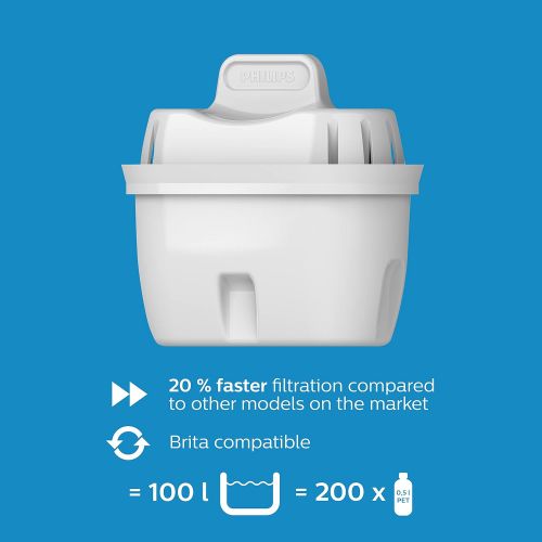  Philips Water AWP2936 Wasserfilterkanne, inklusive 3 Micro X Clean Kartuschen, reduziert Kalk, Chlor und Mikrokunststoffe, PFOA, gefiltertes Wasser mit hohem Geschmack und Reinhe