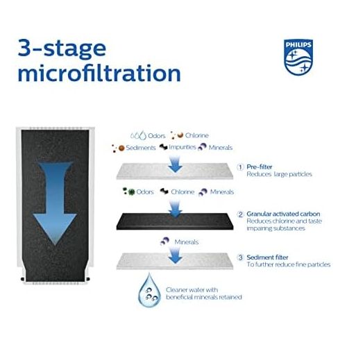  Philips Water Philips X Guard On Tap Water Filter, Drinking Water Filter for Taps, Ultra Filtration