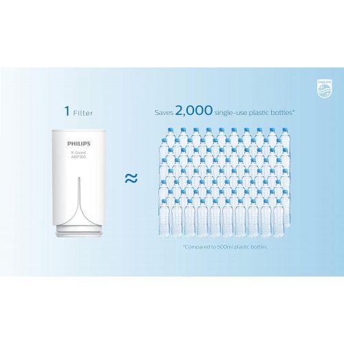  Philips Water Philips X Guard On Tap Water Filter, Drinking Water Filter for Taps, Ultra Filtration