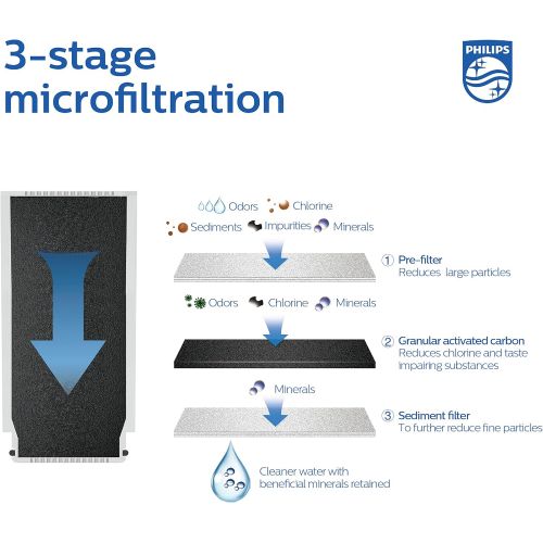  Philips Water Philips X Guard On Tap Water Filter, Drinking Water Filter for Taps, Ultra Filtration