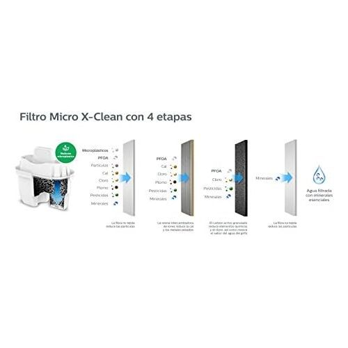  Philips Water Philips AWP211 Micro X Clean Water Filter Cartridges for Water Filter, Compatible with Philips Jugs and Leading Brands, Oval Cartridge Pack 2+1