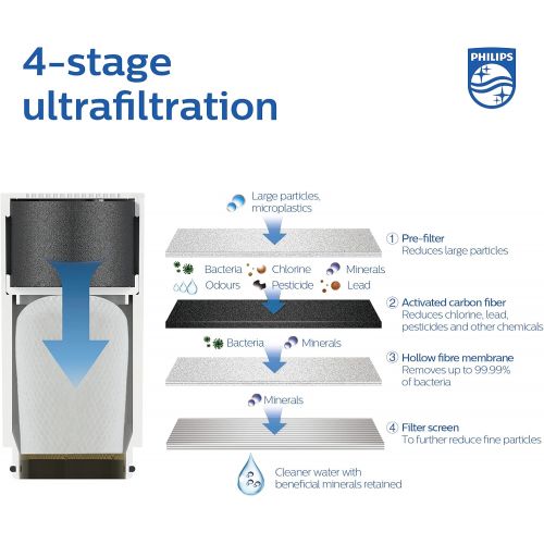  Philips Water AWP315 X Guard Replacement Cartridge for Philips Water On Tap Water Filter AWP3753 & AWP3754 Filter Cartridge for Tap Filter White