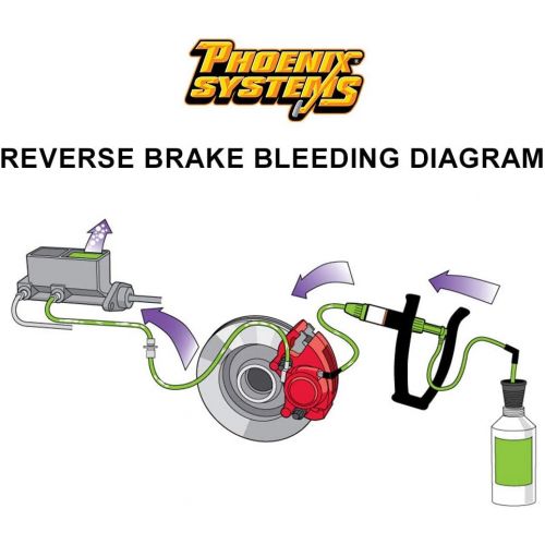  Phoenix Systems (2104-B) V-5 Reverse Brake Bleeder, Light Duty One Person, Fits all makes and models