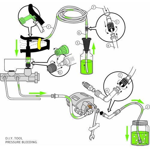  Phoenix Systems (2104-B) V-5 Reverse Brake Bleeder, Light Duty One Person, Fits all makes and models