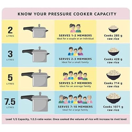 피죤 Pigeon Pressure Cooker - 3 Quart - Deluxe Aluminum Outer Lid Stovetop & Induction - Cook delicious food in less time: soup, rice, legumes, and more - 3 Liters