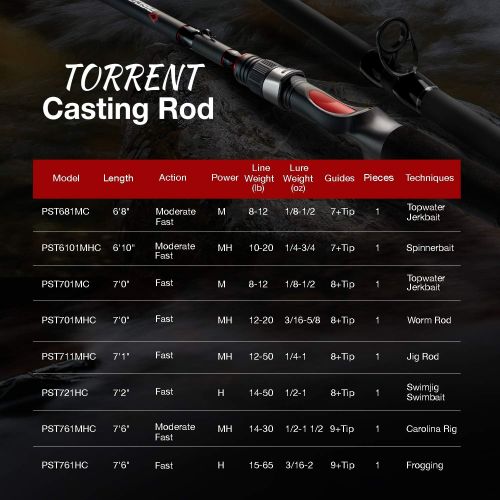  Piscifun Torrent Baitcasting Rod - Durable Lightweight Sensitive Fishing Rod, Tournament Quality Casting Fishing Rod, One Piece & Two Pieces Baitcast Rods