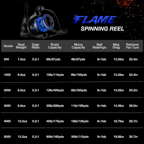  Piscifun Flame Spinning Reels Light Weight Ultra Smooth Powerful Spinning Fishing Reels Red & Blue