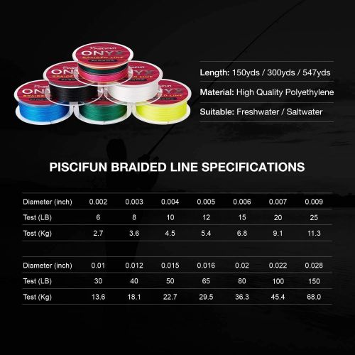 [아마존베스트]Piscifun ONYX PE Braided Fishing Line Zero Stretch Abrasion Resistant Braided Line Superline 500 Yards 2.7 kg - 68 kg Fishing Line