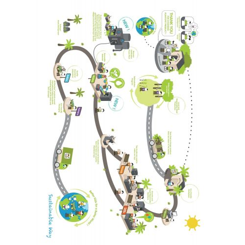  PlanToys Plan Toys City Road and Rail Play Set