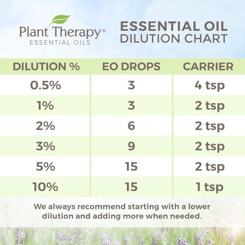  [아마존 핫딜]  [아마존핫딜]Plant Therapy Top 6 Organic Essential Oil Set - Lavender, Peppermint, Eucalyptus, Lemon, Tea Tree,...