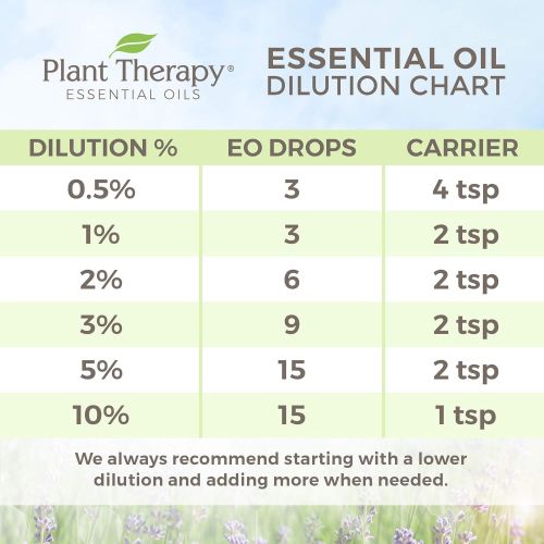  Plant Therapy Essential Oils Plant Therapy USDA Certified Organic Melissa Essential Oil. 100% Pure, Undiluted, Therapeutic Grade. 5 mL (16 Ounce).