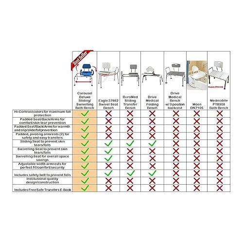  Carousel Sliding Shower Chair Transfer Bench with Swivel Seat, Premium Padded Bath, with Pivoting Arms, Adjustable Space Saving Design for Tubs, Shower, for Handicap & Seniors, Gray