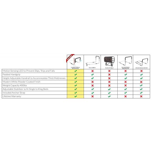  Platinum Health LumaRail-FS Bed Assist Rail Support Bar Handle with LED Sensor Nightlight and Free Anchor Strap. New Adjustable Height TOP Rail Accommodates Thick MATTRESSES and MATTRESSES with To