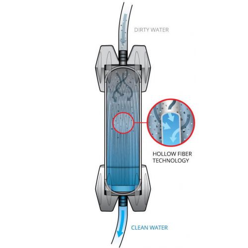  Platypus GravityWorks 2.0L Water Filter Complete Kit 6951 & Free 2 Day Shipping CampSaver