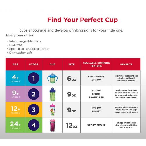  Playtex Sipsters Stage 2 Spill-Proof, Leak-Proof, Break-Proof Spout Sippy Cups - 9 Ounce - 2 Count (Color May Vary)