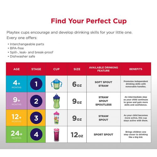  Playtex Sipsters Stage 4 Spill-Proof, Leak-Proof, Break-Proof Insulated Sport Spout Sippy Cup - 12 Ounce - 1 Count (Color May Vary)