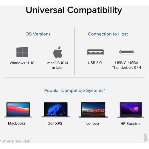  Plugable USB Type-C & Type-A to HDMI Adapter