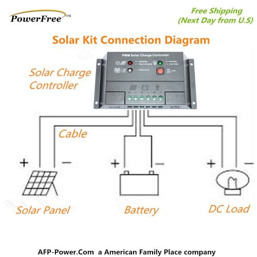  PowerFree MonoPlus Solar Cell 150w 150 Watt Panel Charging Kit for 12v Battery RV Boat