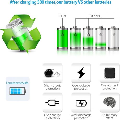  Powerextra 2 Pack DMW-BLG10 Batteries for Panasonic Lumix DC-ZS80, DC-GX9, DC-LX100 II, DC-ZS200, DC-ZS70, DMC-GX80, DMC-GX85, DMC-ZS60, DMC-ZS100, DMC-GF6, DMC-GX7K, DMC-LX100K