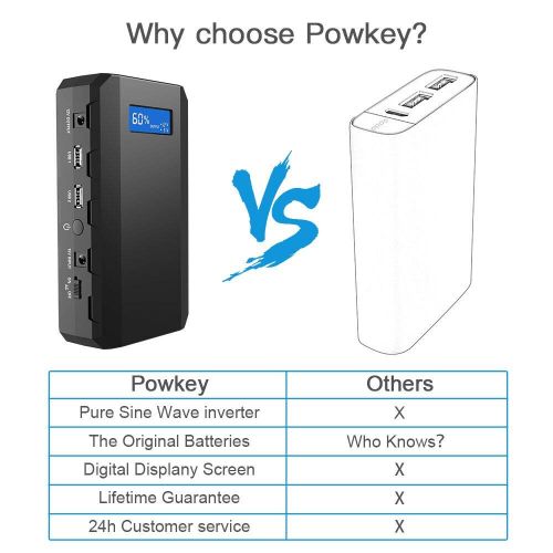  Powkey AC Power Bank 88Wh External Battery Pack 65Watts Travel Charger with Indicator Light,with 2USB,2DC,1AC for MacBook Laptops Smartphones