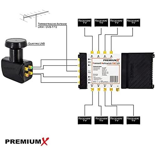  [아마존베스트]-Service-Informationen Antenne Fuba DAA 780A 74x84cm Aluminium Grey Plus PremiumX Multiswitch 5/8Multiswitch Matrix 5/8with SAT Digital Switch for 8Users plus Skyre Volt Quad LNB + 24°F-C