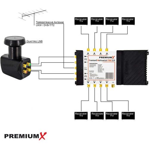  [아마존베스트]-Service-Informationen Antenne Fuba DAA 780A 74x84cm Aluminium Grey Plus PremiumX Multiswitch 5/8Multiswitch Matrix 5/8with SAT Digital Switch for 8Users plus Skyre Volt Quad LNB + 24°F-C