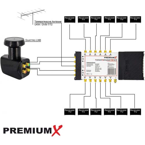  [아마존베스트]-Service-Informationen PremiumX Fuba DAA 780 A Complete Satellite Dish Aluminium Anthracite 5/12 Multiswitch Quattro LNB 32x F-Connector 1 SAT 12 Participants