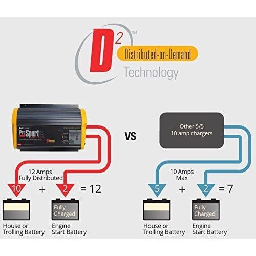  ProMariner ProSport 12 Gen 3 Heavy Duty Recreational Series On-Board Marine Battery Charger - 12 Amp - 2 Bank
