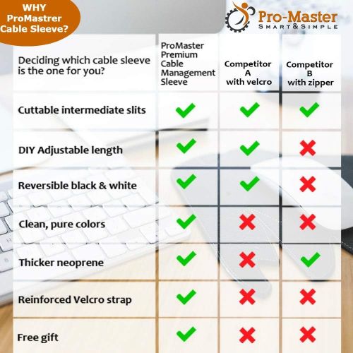  [아마존베스트]ProMaster Premium 63 Cable Management Sleeves with Free Cable Clips - Best Flexible Cords Organizer for TV Computer Office Home Theater, Adjustable Length, Reversible Black/White [new2019]
