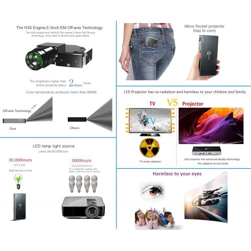  ProfiTech Mini Portable Smart Video Projector 200 Ansi Lumens Android 7.1.2 Wireless and Wired Same Screen Mirroring Compatible with iOSAndroid Dual Band WiFi 2.4G  5G Support 1080P Auto K