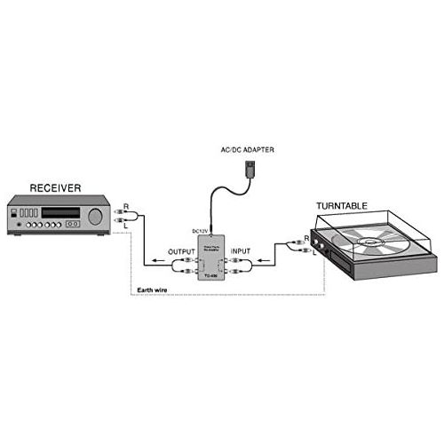  Profitec Stereo Phono Pre Amplifier TC400 (RIAA standard)