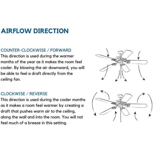  Progress Lighting P2546-20 Ellwood Ceiling Fans, 5 Blade, Bronze