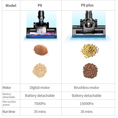  [아마존 핫딜]  [아마존핫딜]Proscenic P8 Plus Akku Staubsauger, Kabelloser Staubsauger, Handstaubsauger mit 15,000 Pa starke Saugkraft, Betriebsdauer bis zu 35 Minuten, Kapazitat des Staubbehalters 1,2L